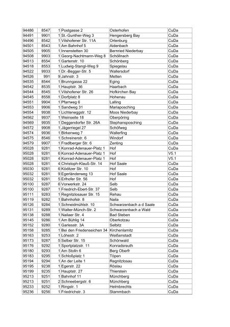 Liste aller DSL-Hauptverteiler in deutschen Gemeinden ... - E30-Talk