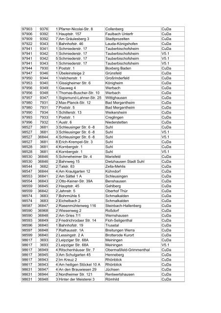 Liste aller DSL-Hauptverteiler in deutschen Gemeinden ... - E30-Talk