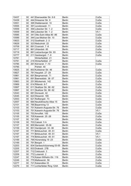 Liste aller DSL-Hauptverteiler in deutschen Gemeinden ... - E30-Talk