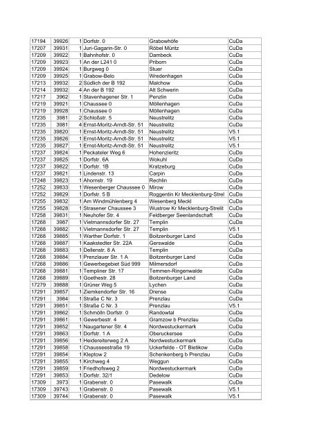 Liste aller DSL-Hauptverteiler in deutschen Gemeinden ... - E30-Talk