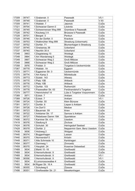 Liste aller DSL-Hauptverteiler in deutschen Gemeinden ... - E30-Talk