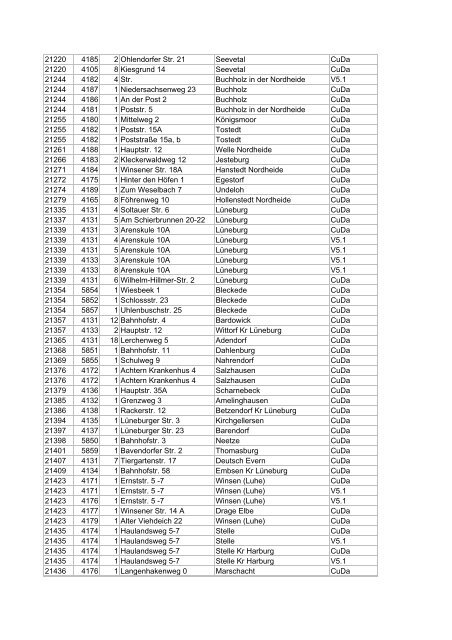 Liste aller DSL-Hauptverteiler in deutschen Gemeinden ... - E30-Talk