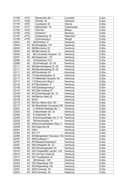 Liste aller DSL-Hauptverteiler in deutschen Gemeinden ... - E30-Talk