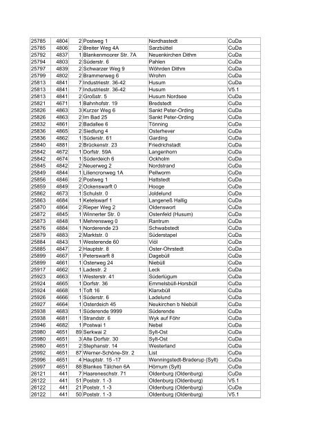 Liste aller DSL-Hauptverteiler in deutschen Gemeinden ... - E30-Talk