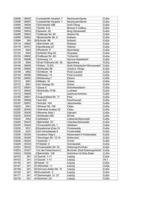 Liste aller DSL-Hauptverteiler in deutschen Gemeinden ... - E30-Talk