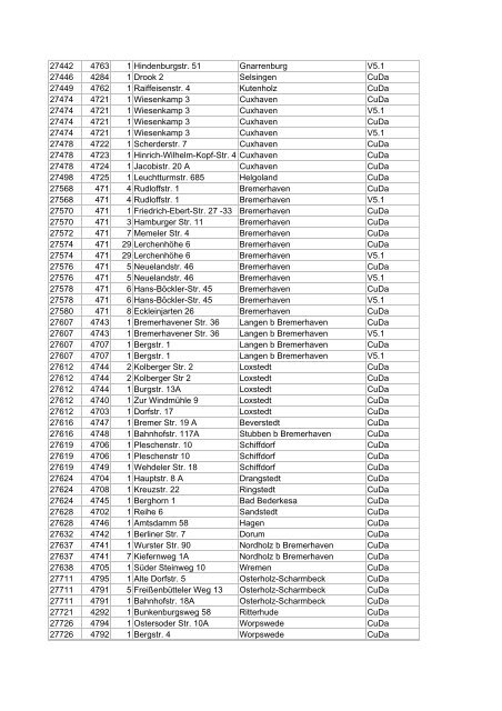 Liste aller DSL-Hauptverteiler in deutschen Gemeinden ... - E30-Talk