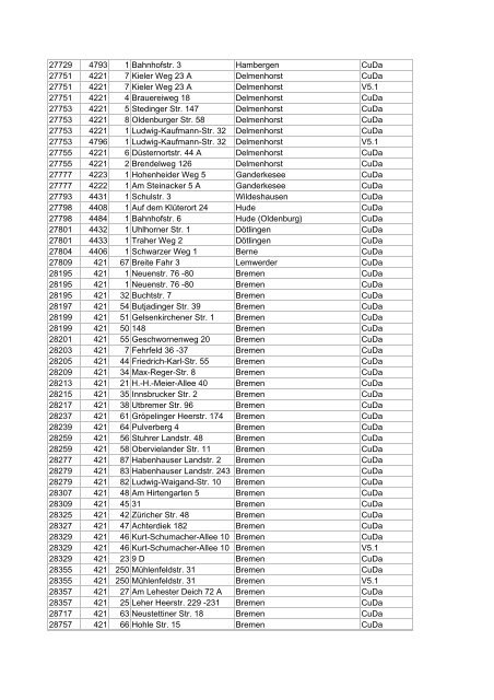 Liste aller DSL-Hauptverteiler in deutschen Gemeinden ... - E30-Talk