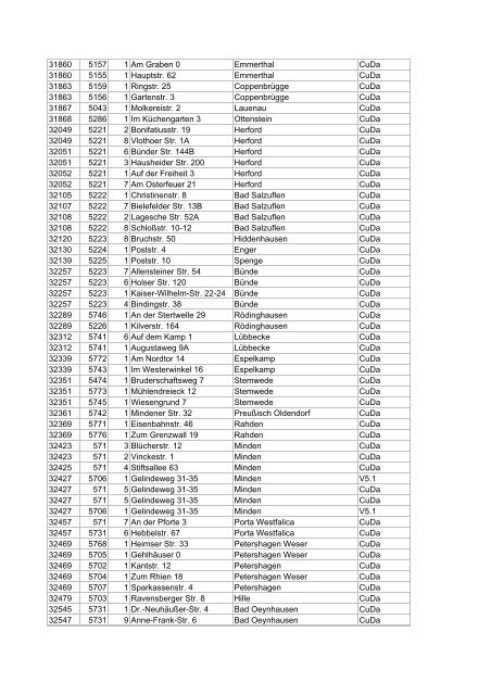 Liste aller DSL-Hauptverteiler in deutschen Gemeinden ... - E30-Talk