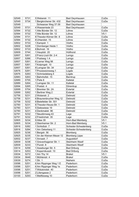 Liste aller DSL-Hauptverteiler in deutschen Gemeinden ... - E30-Talk