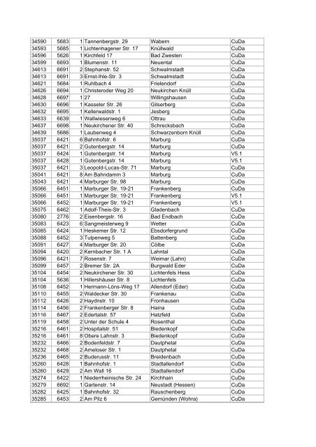 Liste aller DSL-Hauptverteiler in deutschen Gemeinden ... - E30-Talk