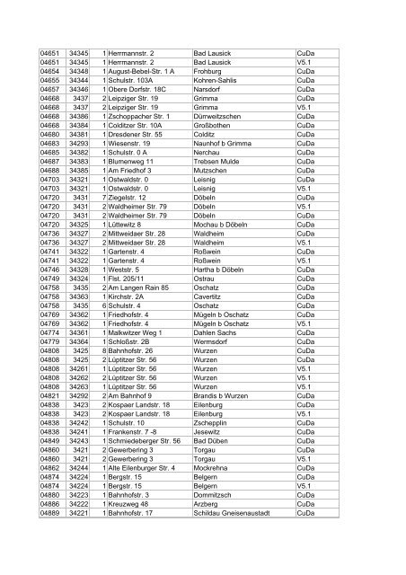 Liste aller DSL-Hauptverteiler in deutschen Gemeinden ... - E30-Talk