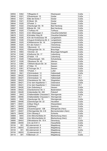 Liste aller DSL-Hauptverteiler in deutschen Gemeinden ... - E30-Talk