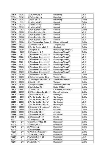 Liste aller DSL-Hauptverteiler in deutschen Gemeinden ... - E30-Talk