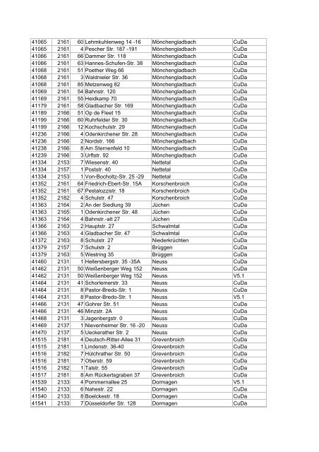 Liste aller DSL-Hauptverteiler in deutschen Gemeinden ... - E30-Talk