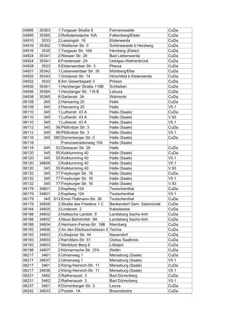 Liste aller DSL-Hauptverteiler in deutschen Gemeinden ... - E30-Talk