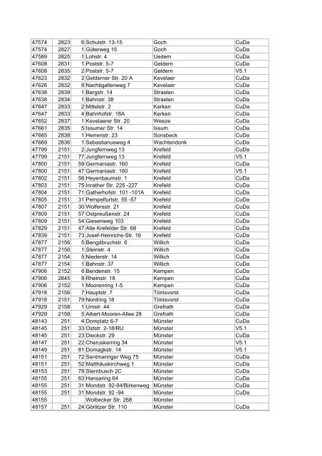 Liste aller DSL-Hauptverteiler in deutschen Gemeinden ... - E30-Talk