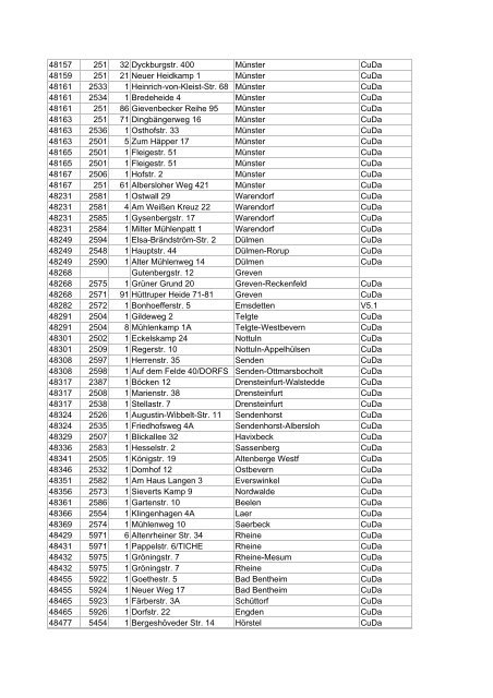 Liste aller DSL-Hauptverteiler in deutschen Gemeinden ... - E30-Talk