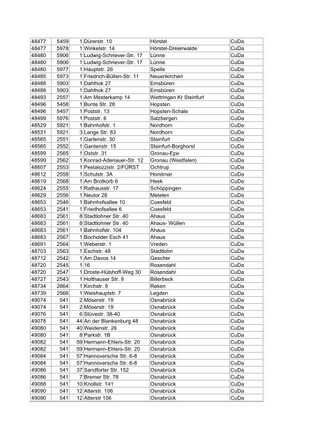 Liste aller DSL-Hauptverteiler in deutschen Gemeinden ... - E30-Talk