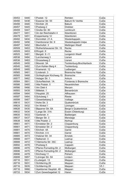 Liste aller DSL-Hauptverteiler in deutschen Gemeinden ... - E30-Talk