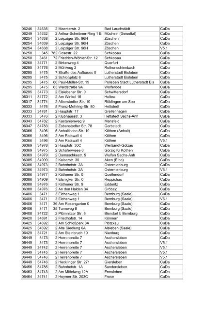 Liste aller DSL-Hauptverteiler in deutschen Gemeinden ... - E30-Talk