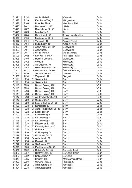 Liste aller DSL-Hauptverteiler in deutschen Gemeinden ... - E30-Talk