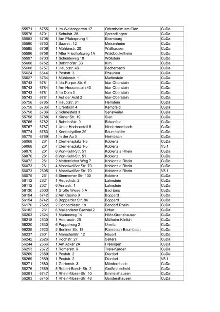 Liste aller DSL-Hauptverteiler in deutschen Gemeinden ... - E30-Talk