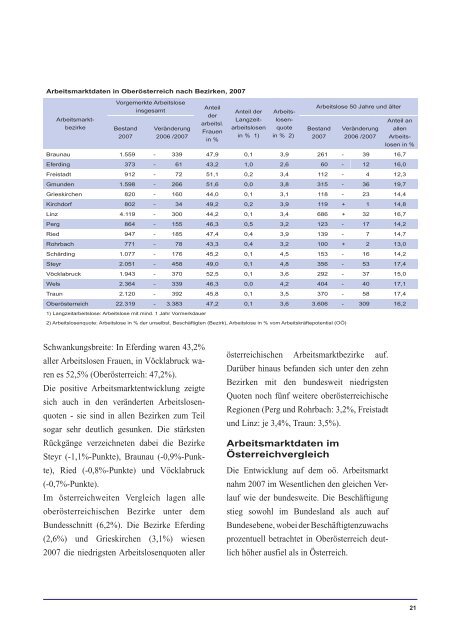 GESCHÄFTSBERICHT 2007 - Arbeitsmarktservice Österreich