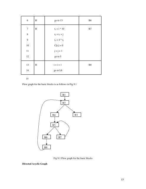 1 Code Generation Code generator phase ... - VTU e-Learning