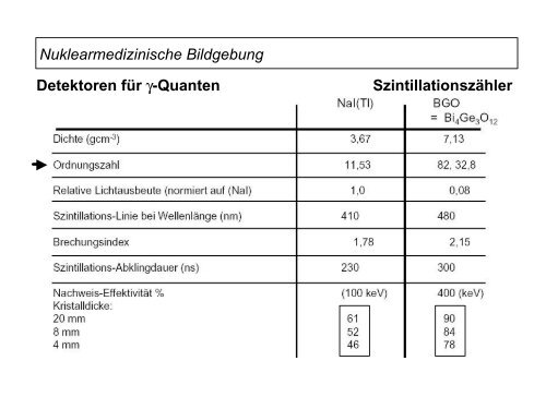 Nuklearmedizinische Bildgebung - Klinik für Epileptologie