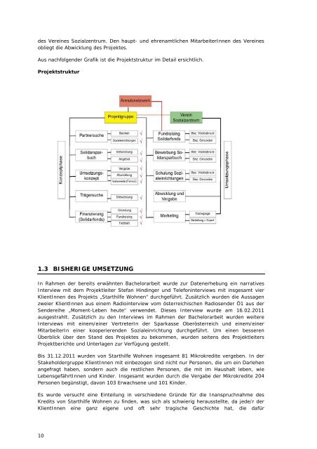 Starthilfe Wohnen - Wirtschaftsuniversität Wien