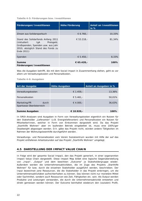 Starthilfe Wohnen - Wirtschaftsuniversität Wien