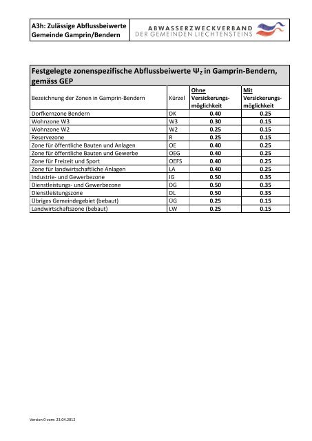 Wegleitung Liegenschaftsentwässerung