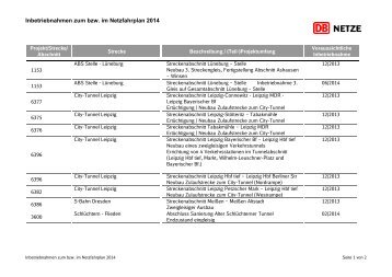 Inbetriebnahmen zum bzw. im Netzfahrplan 2014 - DB Netz AG