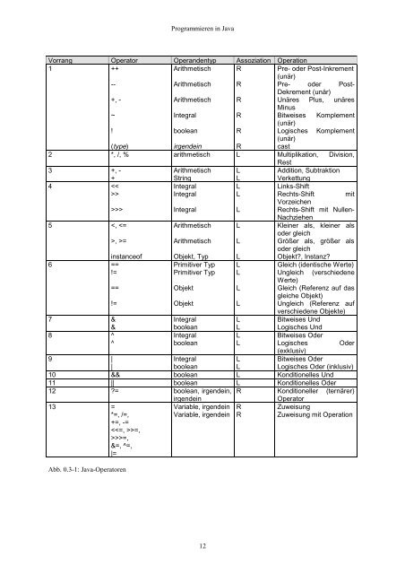 Programmieren in Java