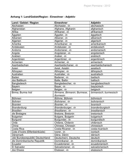 Anhang 1: Land/Gebiet/Region - Einwohner - Adjektiv ... - File UPI