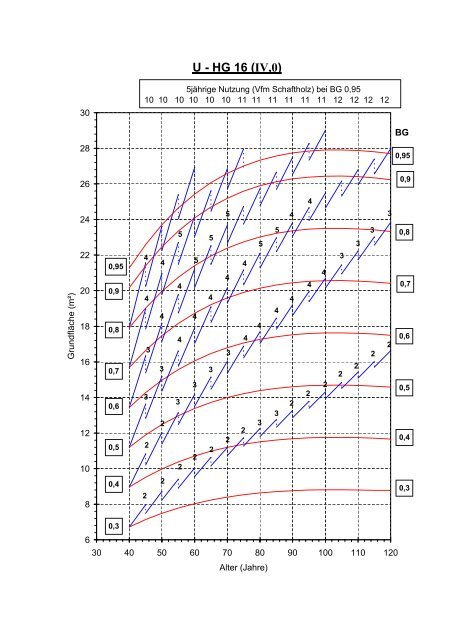 download - Landesbetrieb Forst Brandenburg