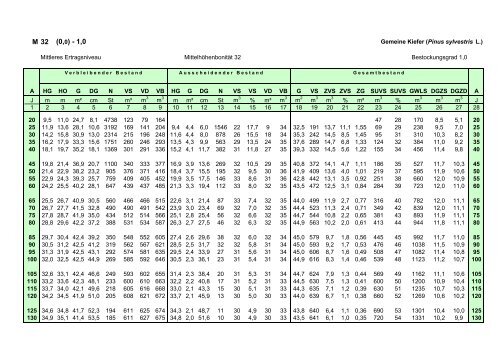 download - Landesbetrieb Forst Brandenburg