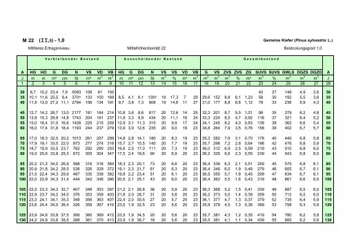 download - Landesbetrieb Forst Brandenburg