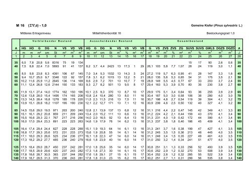 download - Landesbetrieb Forst Brandenburg