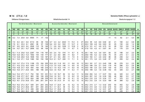 download - Landesbetrieb Forst Brandenburg