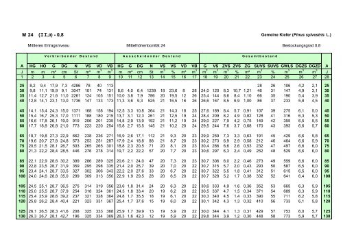 download - Landesbetrieb Forst Brandenburg