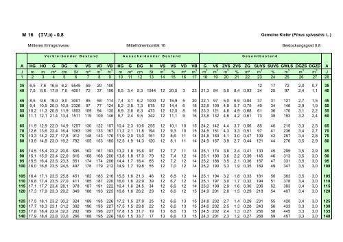 download - Landesbetrieb Forst Brandenburg