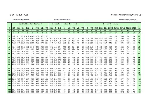 download - Landesbetrieb Forst Brandenburg