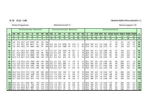 download - Landesbetrieb Forst Brandenburg