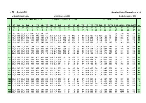 download - Landesbetrieb Forst Brandenburg