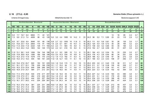 download - Landesbetrieb Forst Brandenburg