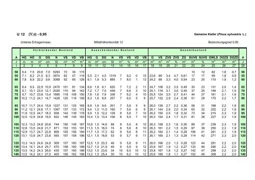 download - Landesbetrieb Forst Brandenburg