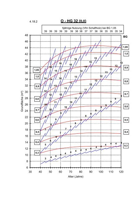 download - Landesbetrieb Forst Brandenburg