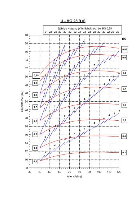 download - Landesbetrieb Forst Brandenburg