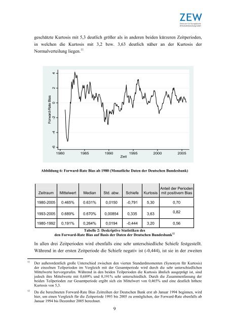 „Analyse der Forward-Rate Bias Strategie der Deutschen Bank“
